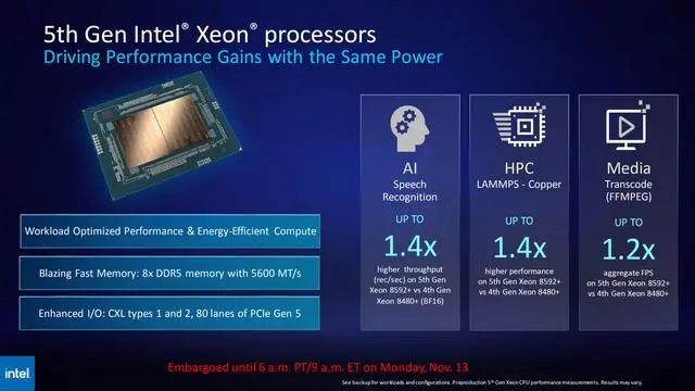Intel's Fifth Generation Emerald Rapids and Next Generation Granite Rapids Xeon CPU Performance Revealed