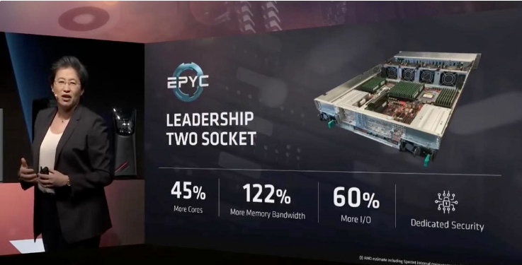 AMD leads the golden age of AI, with EPYC chips helping to build outstanding computing power