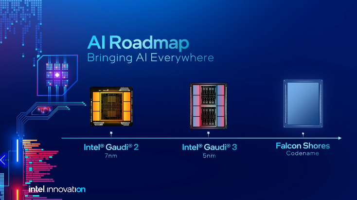 It is reported that Intel Gaudi3 is built on TSMC's 5nm technology, with assistance from Worldchip Electronics: AI performance surpasses NVIDIA H100