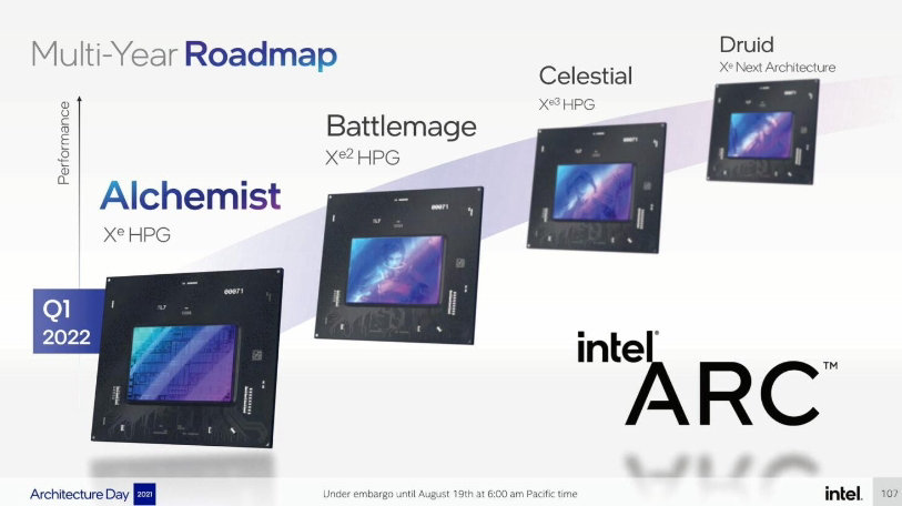 Intel: Xe ² Battlemage is coming soon, and the hardware team is already developing Celestial series products