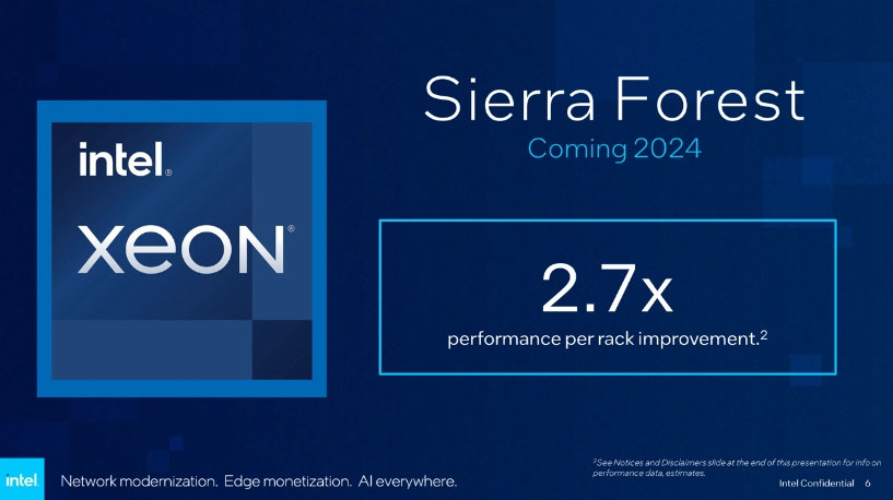 Intel showcases 288 core Sierra Forest Xeon processor in MWC 2024: 2.7x performance improvement per rack